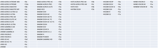 48ɣIntel 400ϵȫ֧AMD SAM