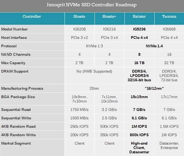 XPGS70 PCIe 4.0 SSD׷¬أ7.4GB/s