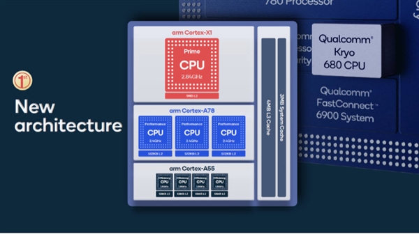  С11״νأ׿ǿCPU900013.2%