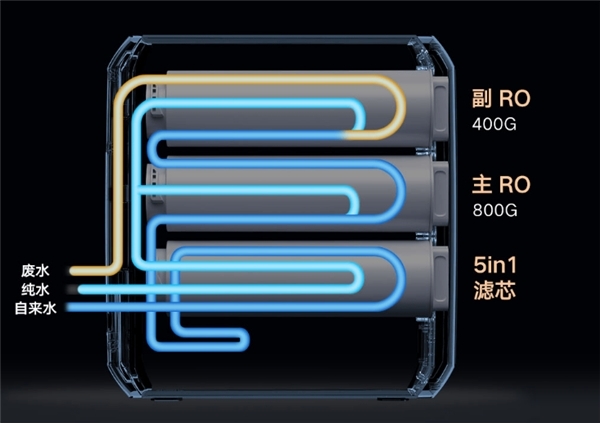 ׾ˮ1200G״ĸ˫RO 3һˮ