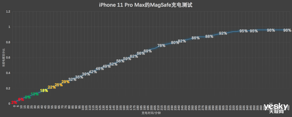 MagSafeiPhone 11 Pro Max磺ʵⲻֵ