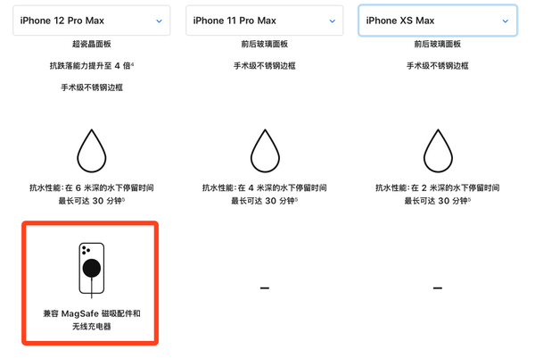 MagSafeiPhone 11 Pro Max磺ʵⲻֵ