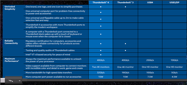 Intel׿׵4أAMDҲ