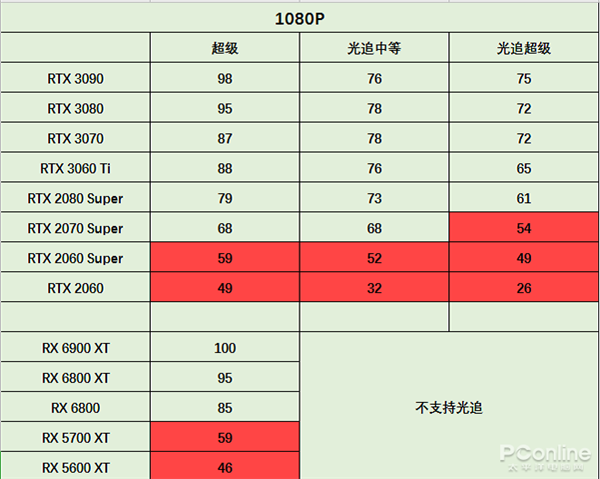 2K׷RTX 2080 Superס 2077жܣ