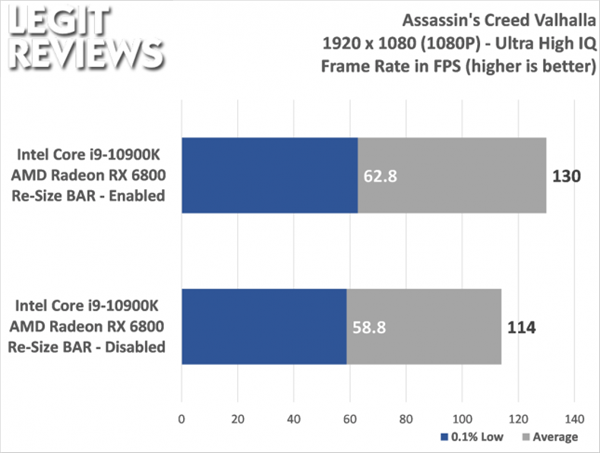 IntelAMD׷SAMϷ14%