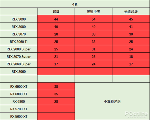 2K׷RTX 2080 Superס 2077жܣ