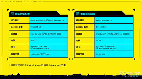 2K׷RTX 2080 Superס 2077жܣ