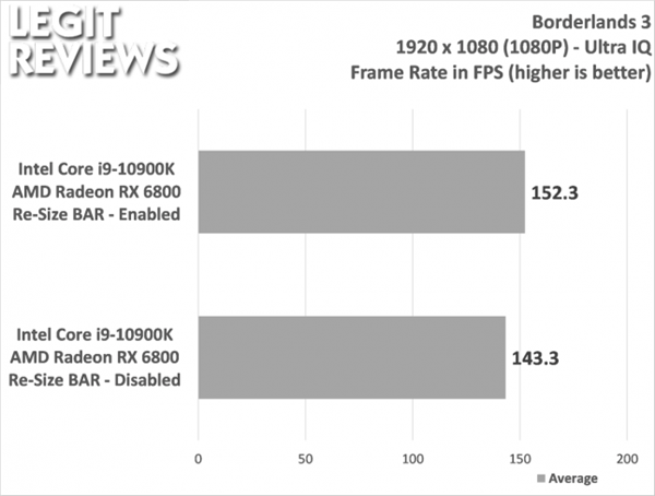 IntelAMD׷SAMϷ14%