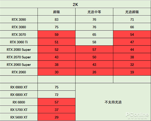 2K׷RTX 2080 Superס 2077жܣ