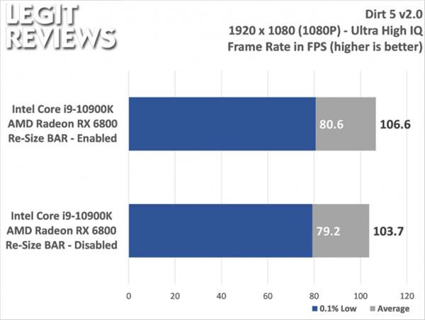 IntelAMD׷SAMϷ14%