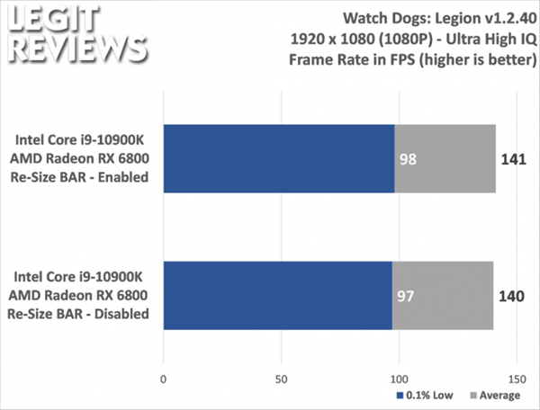 IntelAMD׷SAMϷ14%