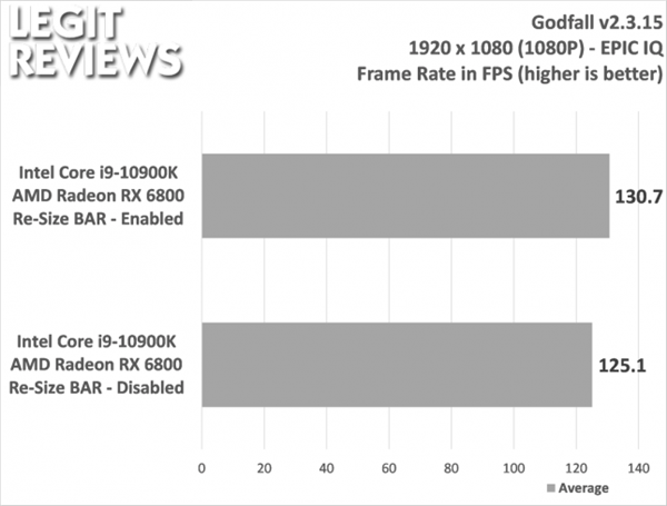 IntelAMD׷SAMϷ14%