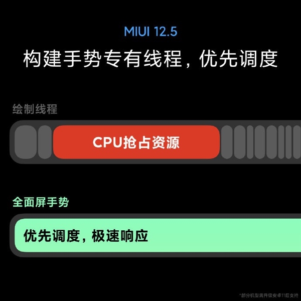 MIUI 12.5ӾЧٴһ׶Чֽ