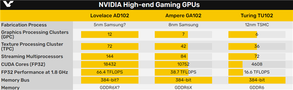 NVIDIA 5nmܹϣ1.84