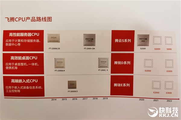 D2000 CPU2.6GHz˺ֻҪ25W