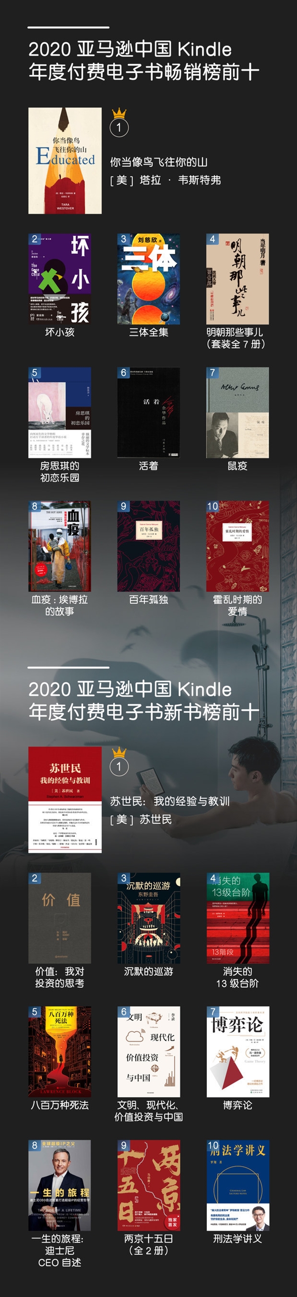 ѷй2020KindleĶ񵥣㵱ɽ