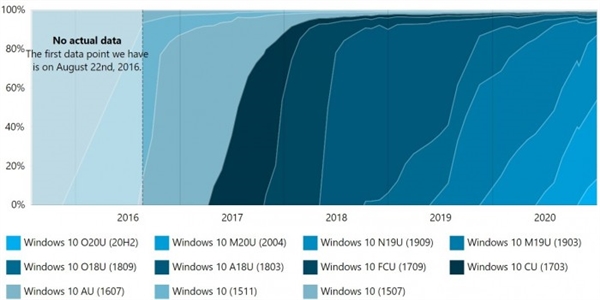 Windows 10汾ռȳ¯ v20041909ܻӭ