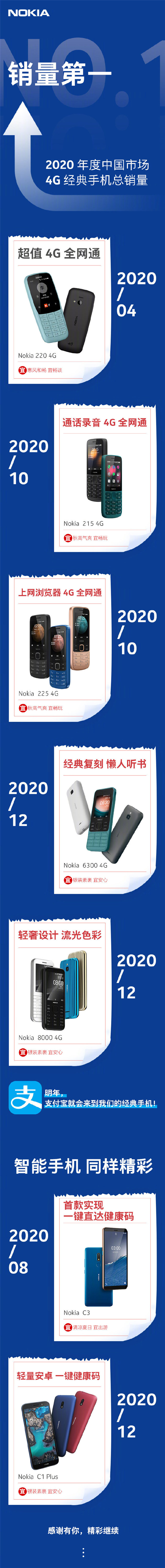 ŵǷս2020йг4Gֻһ