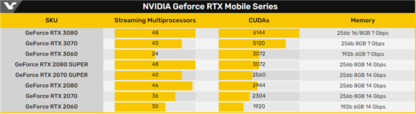 RTX 3080/3070/3060ʼǱԿع⣺ϻƻ