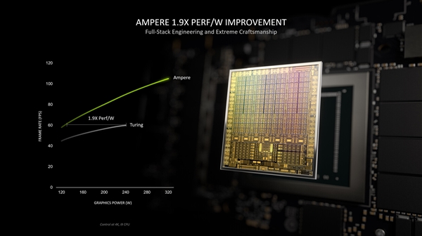 RTX 3080/3070/3060ʼǱԿع⣺ϻƻ