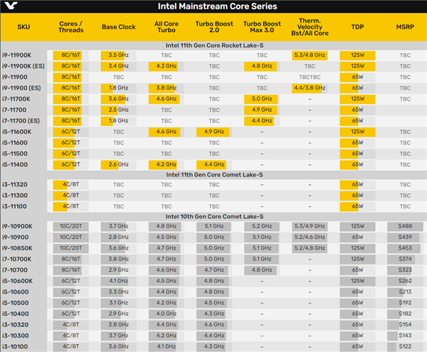 CPU-Z˽ӽ700֣BվUPعI9-11900Kܷ