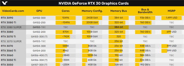 RTX 3080/3070 SuperˣϻƵе