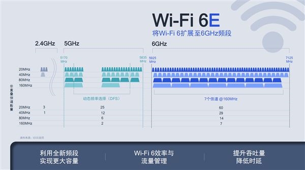 Wi-Fi 6Eѳ Wi-Fi 6кβͬ