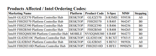 ӭ11500ϵ Intel8300ϵоƬ