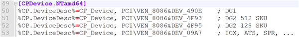 Intel DG2ϷԿ͵ܣ4096