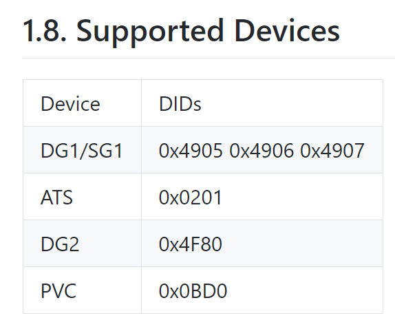 Intel DG2ϷԿ͵ܣ4096