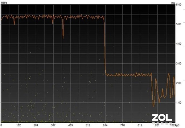 XPG S70 PCIe4.0콢̬Ӳ⣺˭ܲʶ