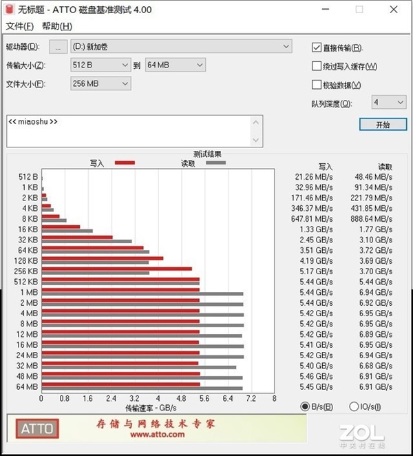 XPG S70 PCIe4.0콢̬Ӳ⣺˭ܲʶ