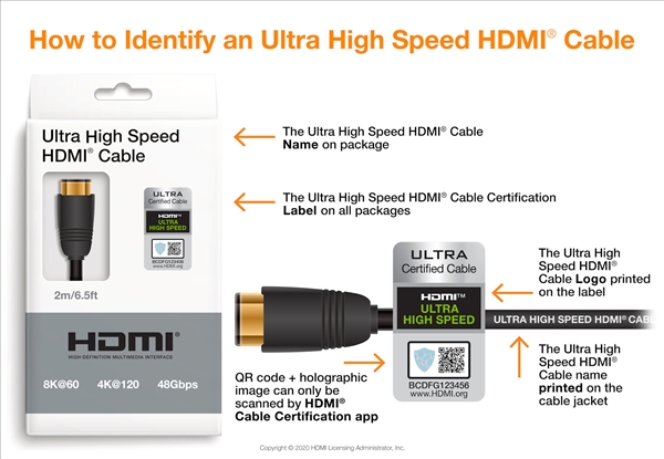 HDMI 2.1꣺ 8KԲ