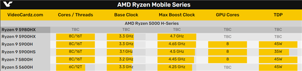 AMD Zen3ϷռУ9 5980HX״