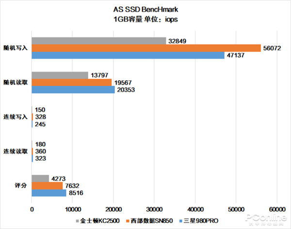 SN850980 PROԱȣ˭Ŀǰ򵽵SSD