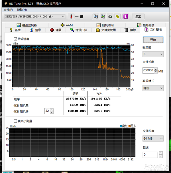 SN850980 PROԱȣ˭Ŀǰ򵽵SSD