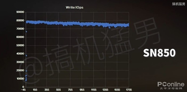 SN850980 PROԱȣ˭Ŀǰ򵽵SSD