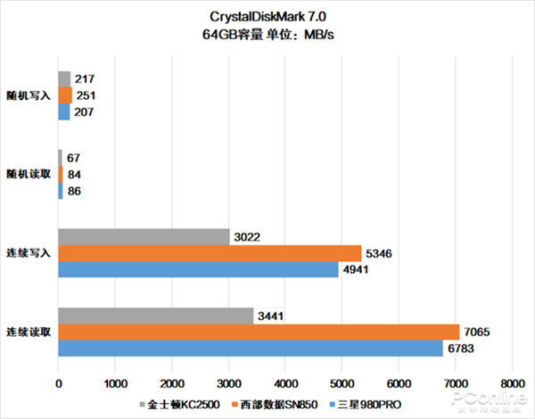 SN850980 PROԱȣ˭Ŀǰ򵽵SSD