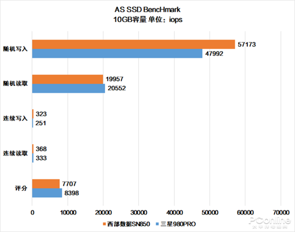 SN850980 PROԱȣ˭Ŀǰ򵽵SSD