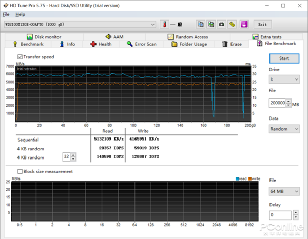 SN850980 PROԱȣ˭Ŀǰ򵽵SSD