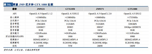 ׷GTX 1080΢͸¶GPUչ