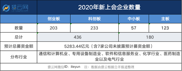 2020年 券商们赚翻了:投行员工8个月只休两天
