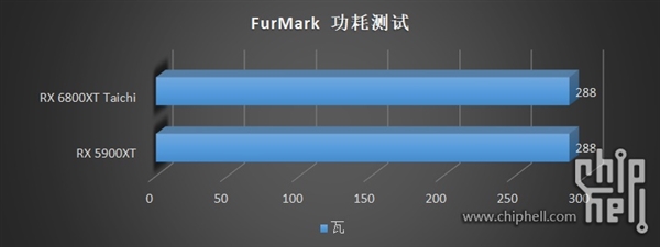 һڵԿAMD RX 5900 XT֣ƽRX 6800 XT