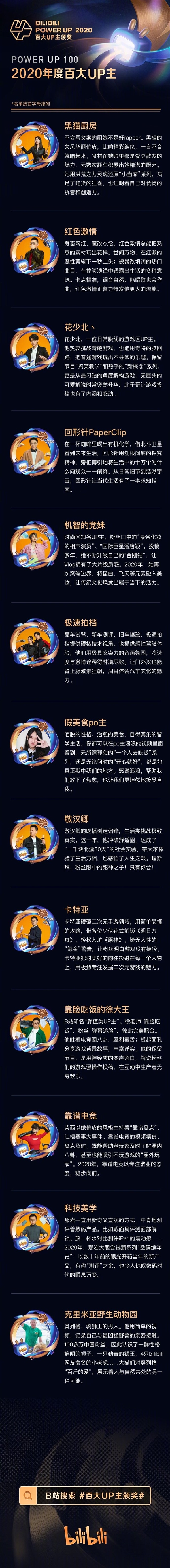 2020BվٴUPĪ衢Сϰ