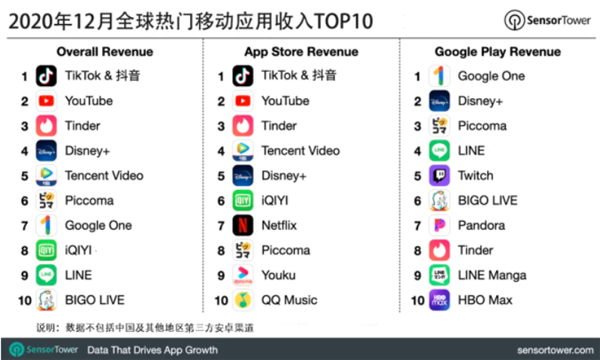 202012ȫƶӦTOP10ھ 1.42Ԫ