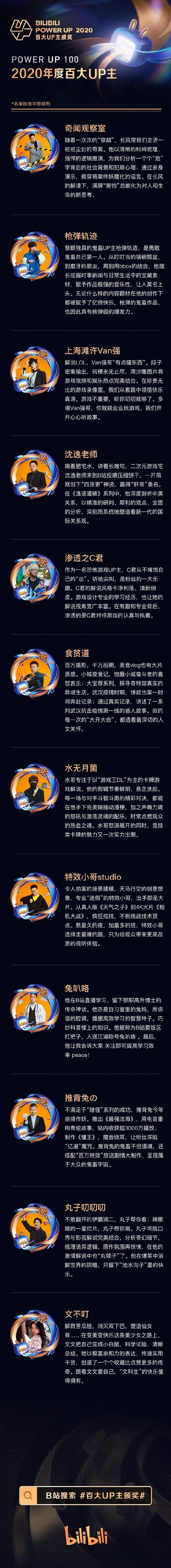 2020BվٴUPĪ衢Сϰ