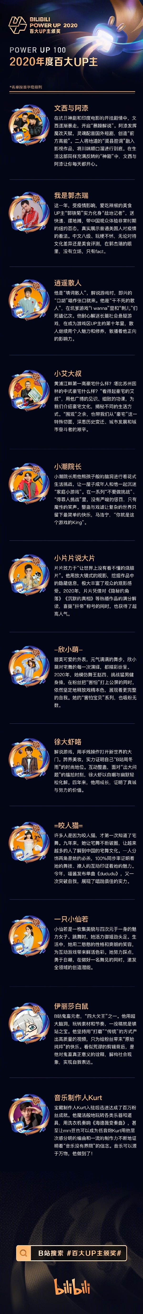 2020BվٴUPĪ衢Сϰ