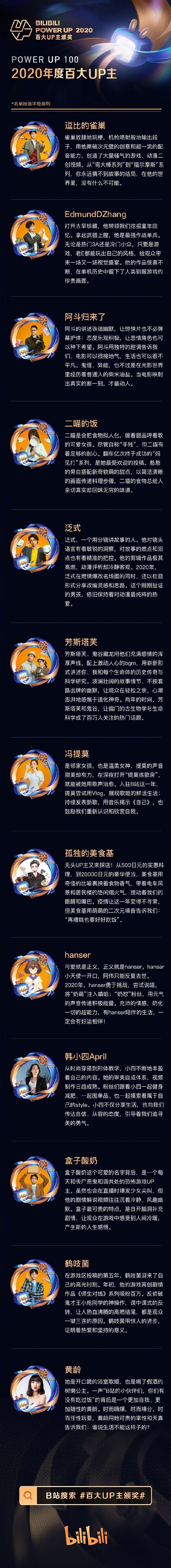 2020BվٴUPĪ衢Сϰ