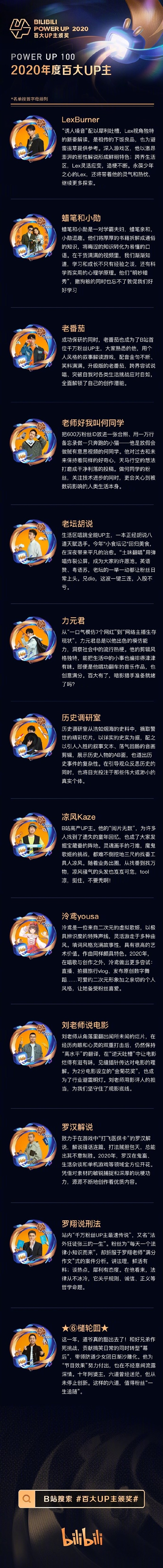 2020BվٴUPĪ衢Сϰ