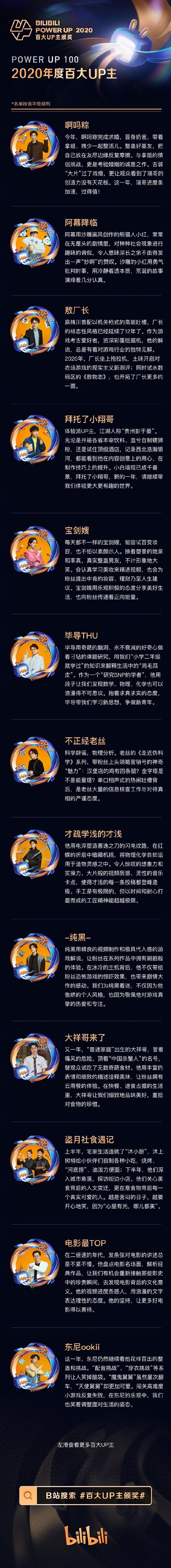 2020BվٴUPĪ衢Сϰ